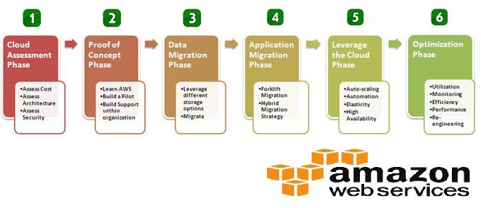 AWS Consulting Partner