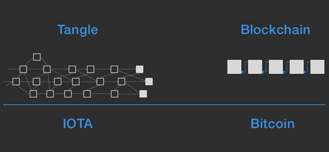 IOTA tangle and Blockchain Development Company